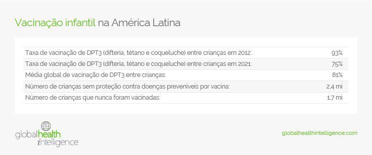 Vacinação infantil na América Latina