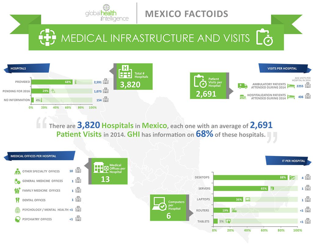 infographics_mexico_pi