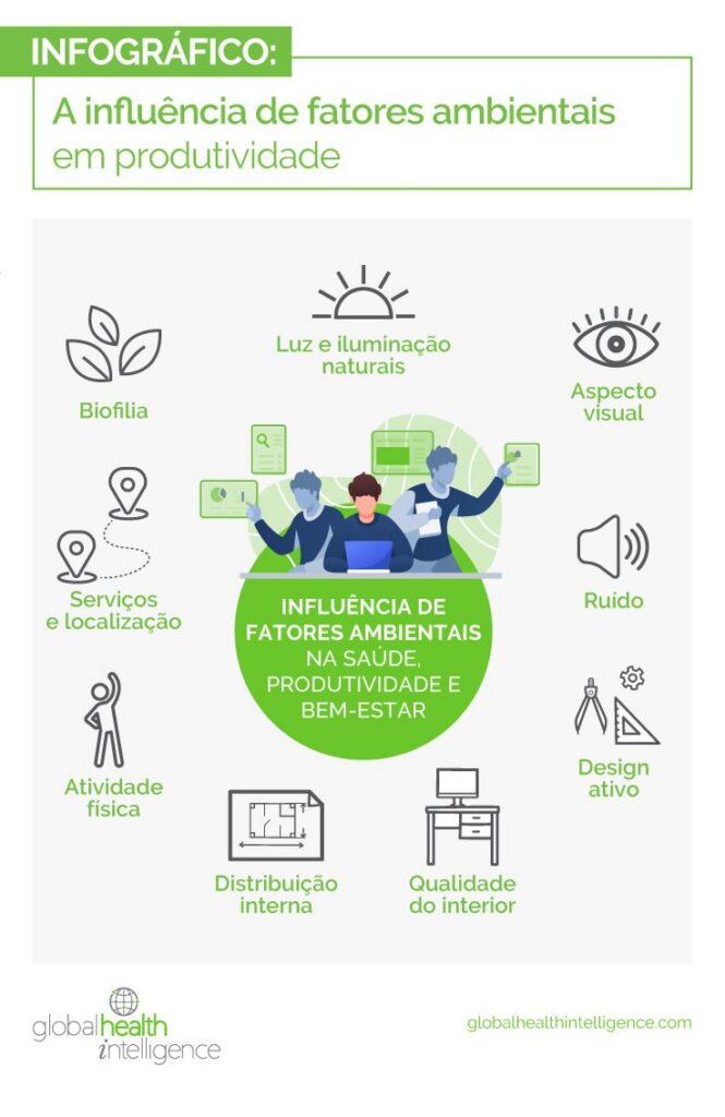 A influência de fatores ambientais em produtividade