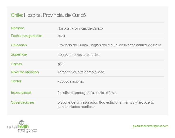 Chile: Hospital Provincial de Curicó